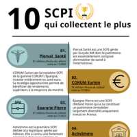 infographie top 10 SCPI collecte 2023
